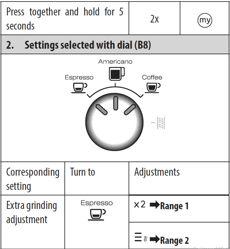 DeLonghi-EC935X-La-Specialista-Prestigio-Espresso-Machine-FIG- (16)