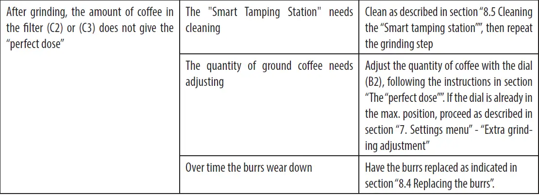 DeLonghi-EC935X-La-Specialista-Prestigio-Espresso-Machine-FIG- 42