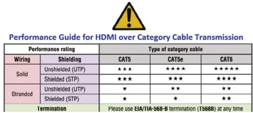 VANCO EV4K2006 4K HDMI Extender - fig 1