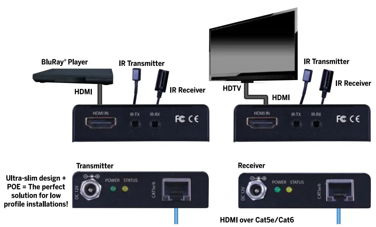 VANCO EV4K2006 4K HDMI Extender - fig 10