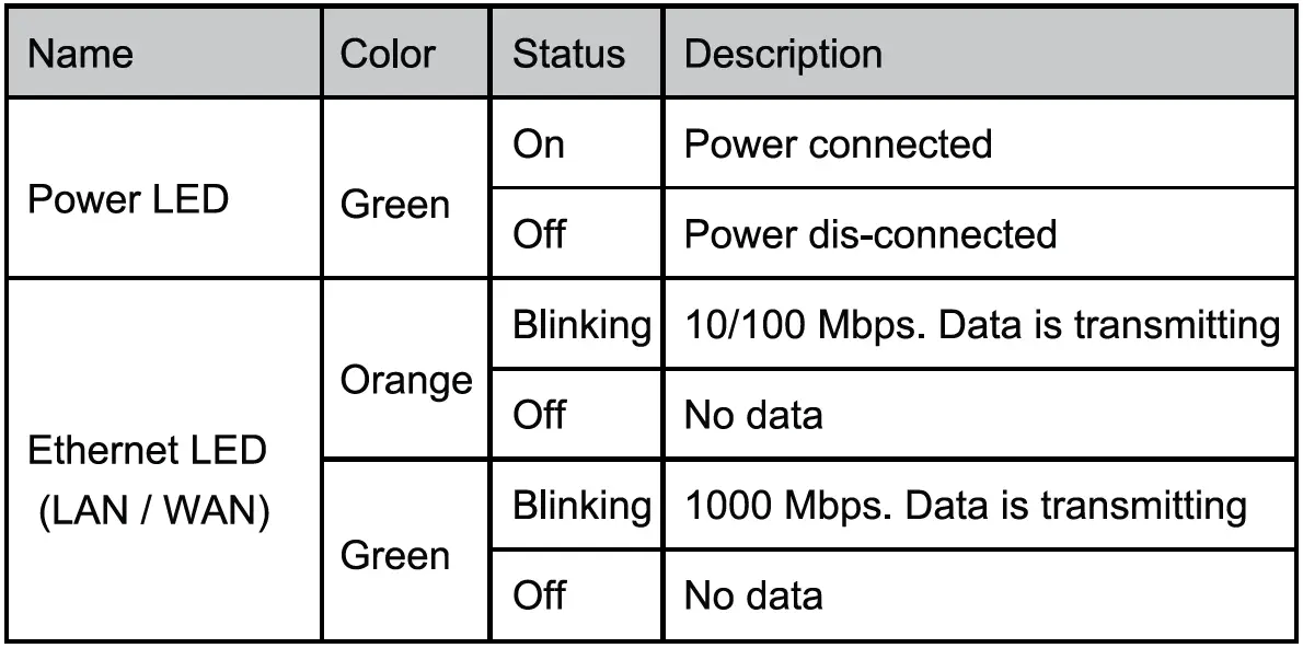 ATOP-ER5805-Industrial-Ethernet-Router-FIG-6