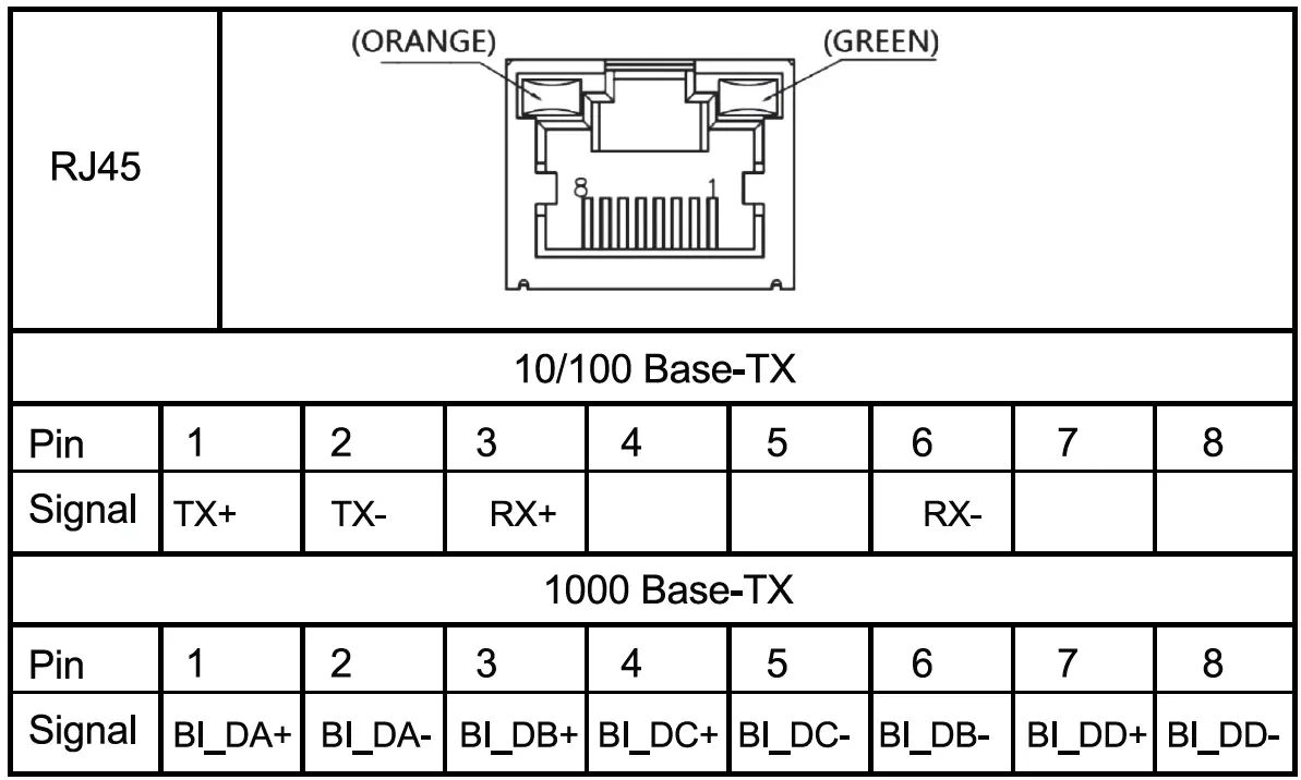 ATOP-ER5805-Industrial-Ethernet-Router-FIG-7