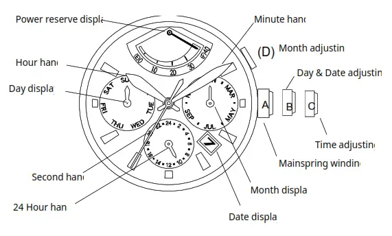 MIYOTA Cal. 9100 Premium Automatic