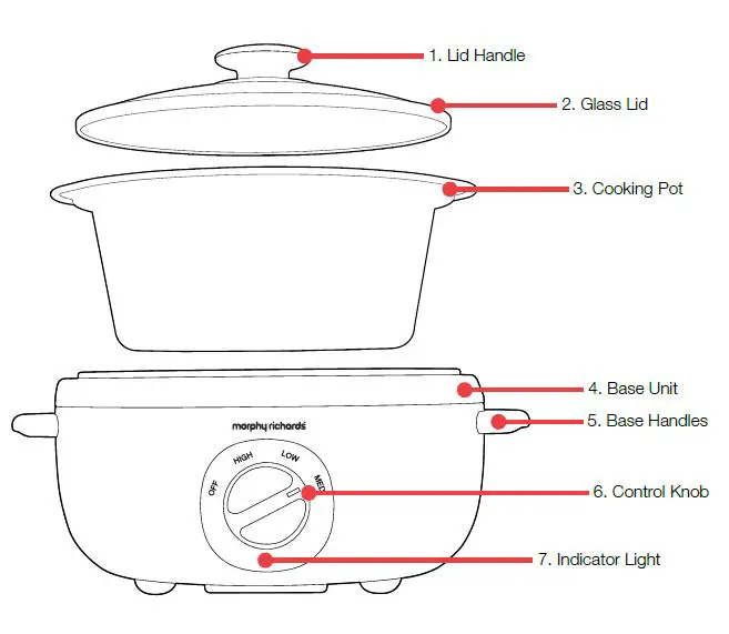 morphy-richards-MRRSC65CR-Boutique-Sear-and-Stew-Slow-Cooker-FIG-1