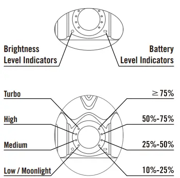 OLIGHT-Warrior-3S-Rechargeable-Tactical-Flashlight-FIG-3