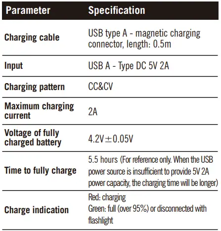 OLIGHT-Warrior-3S-Rechargeable-Tactical-Flashlight-FIG-4