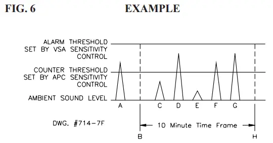 POTTER-VSA-S-Vault-Sound-Alarm-System-fig-7