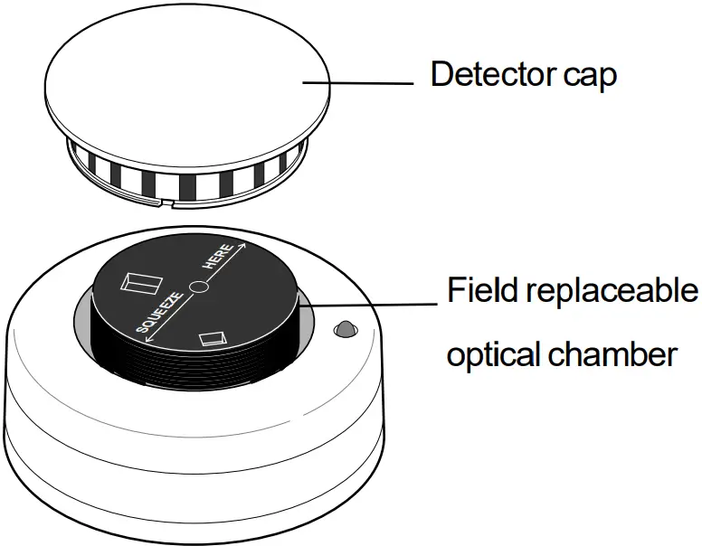 Removing detector cap