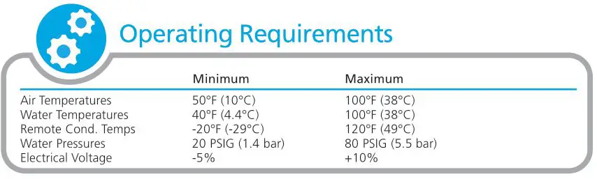 proDIGY PLUS C1448 1400lb Modular Cube Ice Machine - Operating Requirements