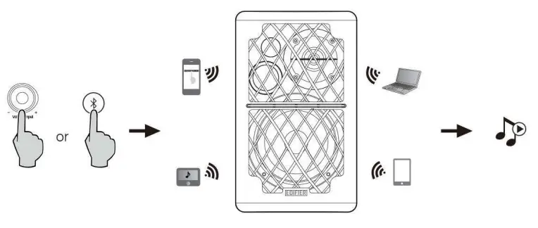 EDIFIER R1280DB Multimedia Speaker - Remot Control 4