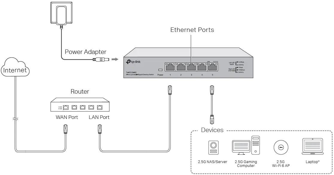TP-Link-TL-SG108-Multi-Gigabit-Desktop-Switch-fig-2
