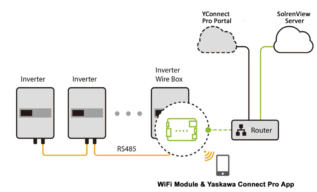 Typical Installation