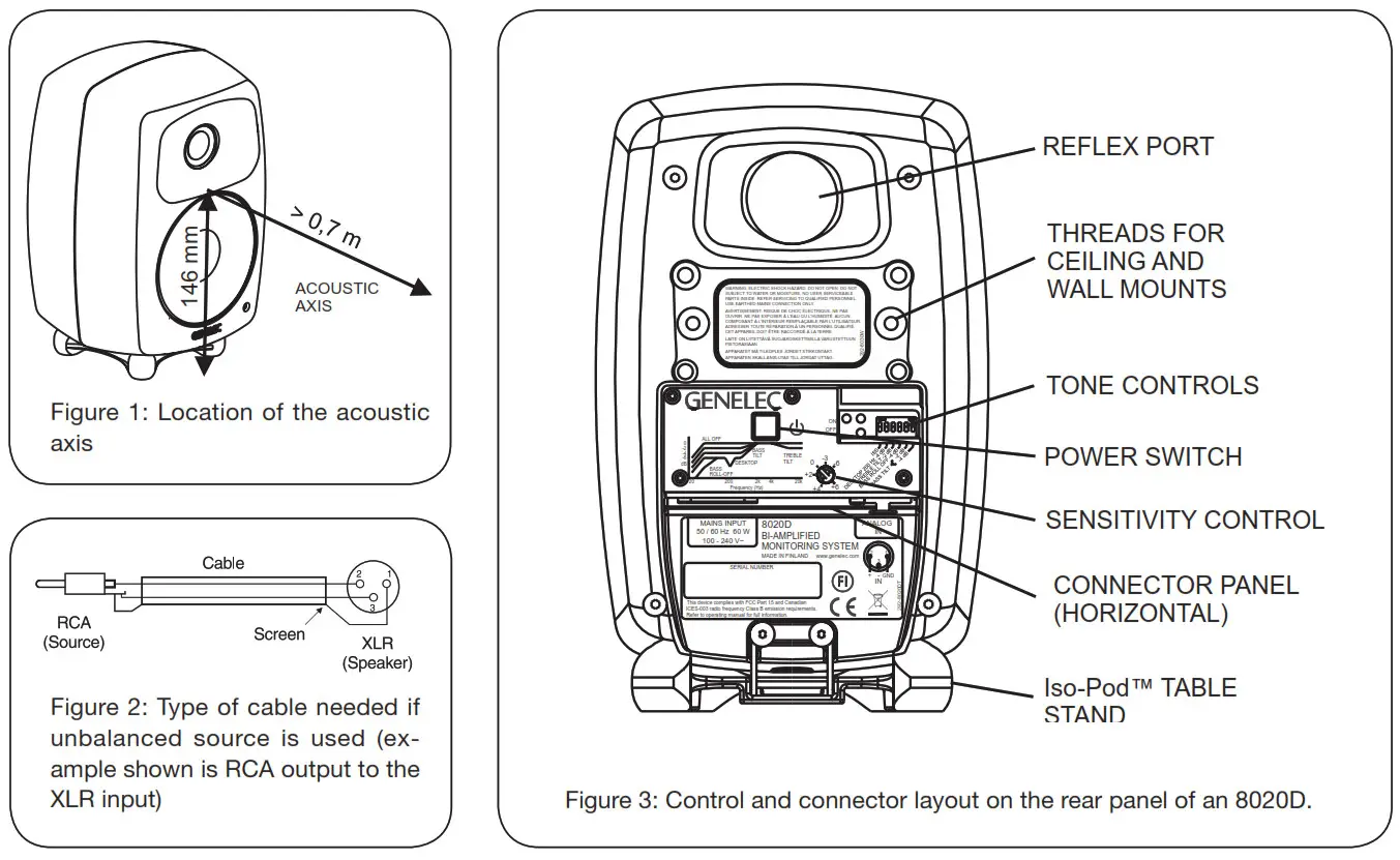 GENELEC 8020D 4 Inch Powered - Figure