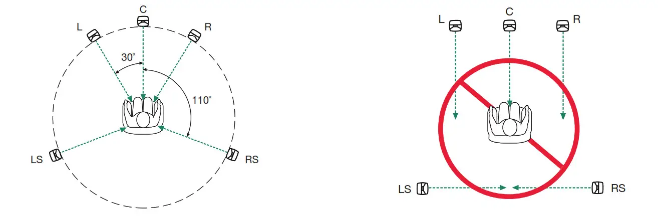 GENELEC 8020D 4 Inch Powered -Quick setup guide-