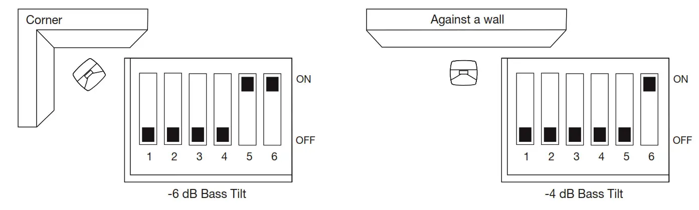 GENELEC 8020D 4 Inch Powered -Speaker Angle and Distance