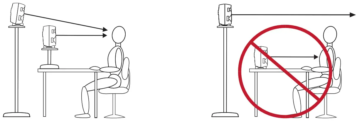 GENELEC 8020D 4 Inch Powered - Speaker Placement