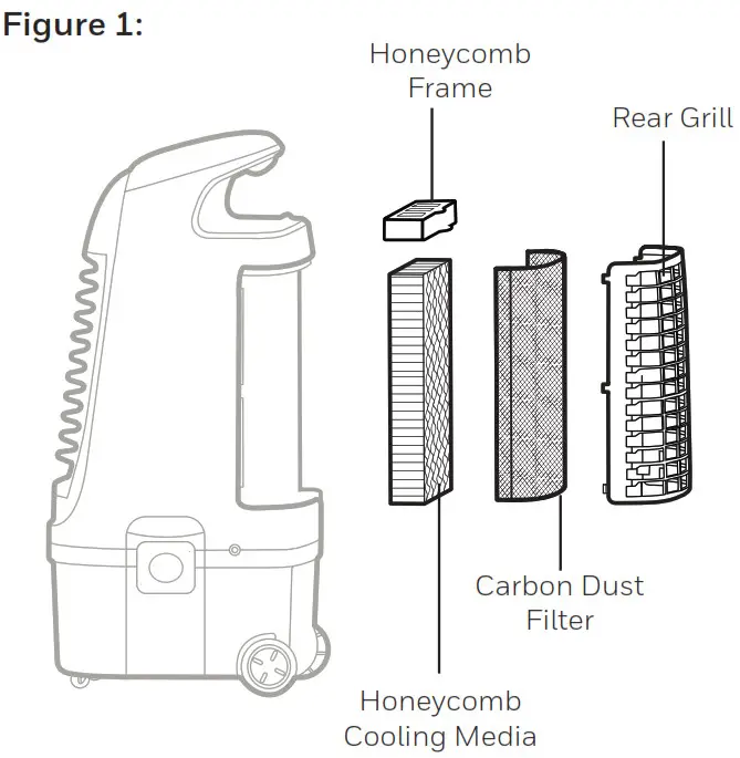 Evaporative Air Cooler- Figure