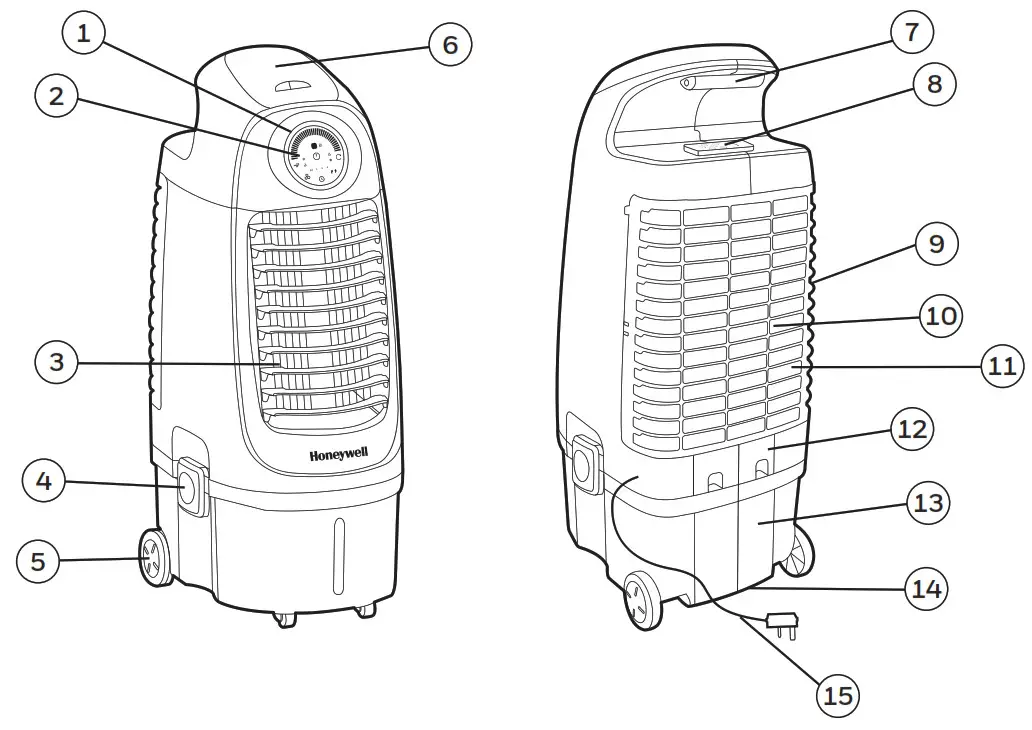 Evaporative Air Cooler-- PARTS DESCRIPTION