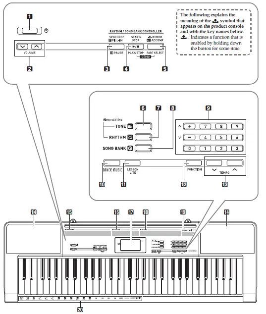 Illustrations Guide show the CTK-1500