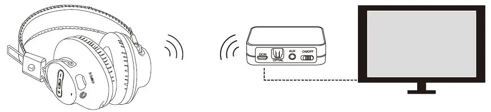 Avantree BTHS-AS9P Low Latency Wireless Headphones fiig6