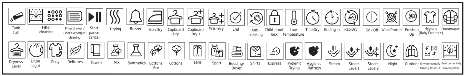 beko Dryer-Symbols