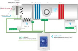 VICONICS VT8650 Roof Top Unit Heat Pump and Indoor - AIR QUALITY