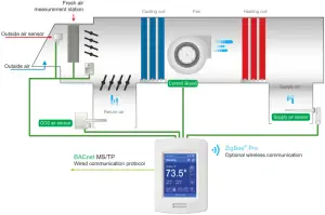 VICONICS VT8650 Roof Top Unit Heat Pump and Indoor - CONTROL2
