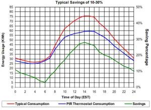 VICONICS VT8650 Roof Top Unit Heat Pump and Indoor - ENERGY SAVINGS