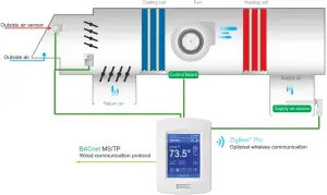 VICONICS VT8650 Roof Top Unit Heat Pump and Indoor - INDEPENDENT