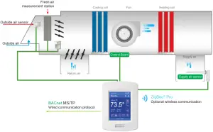 VICONICS VT8650 Roof Top Unit Heat Pump and Indoor - MODE ONLY