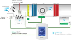 VICONICS VT8650 Roof Top Unit Heat Pump and Indoor - MODULATING