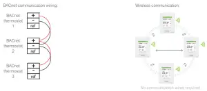 VICONICS VT8650 Roof Top Unit Heat Pump and Indoor - NETWORK SET