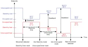 VICONICS VT8650 Roof Top Unit Heat Pump and Indoor - WITHOUT