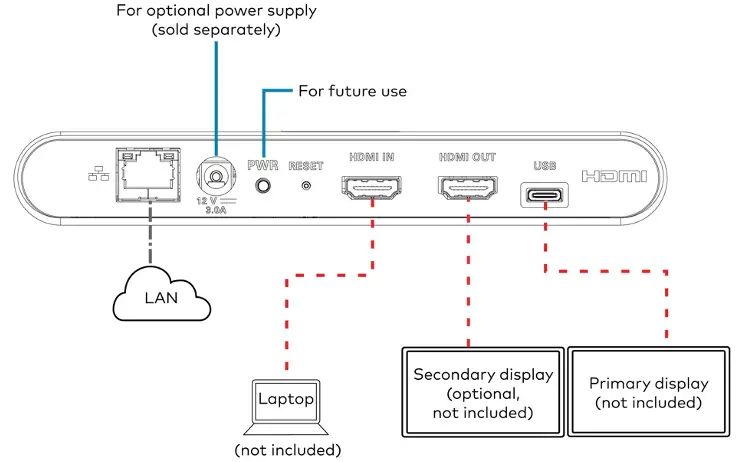 Make Connections Figure 1