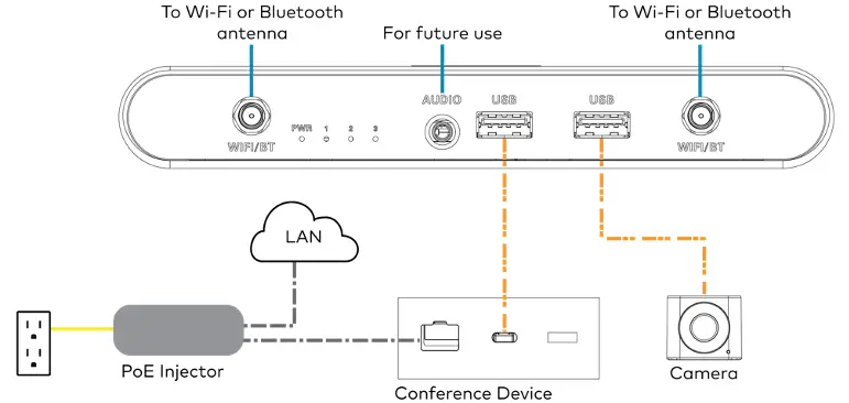 Make Connections Figure 2