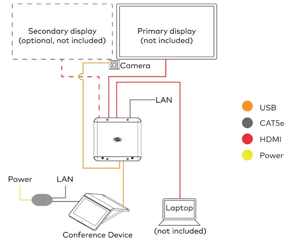 System Overview