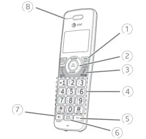 Handset overview