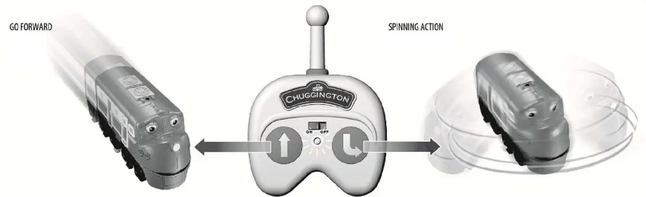 CHUGGINGTON US890701 Radio Control Wilson -fig3