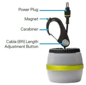 FIG 1 GET TO KNOW YOUR GEAR