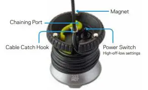 FIG 3 GET TO KNOW YOUR GEAR