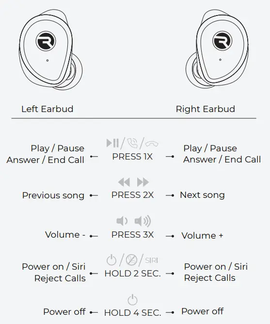 RAYCON The Performer True Wireless Earbuds-FUNCTIONS