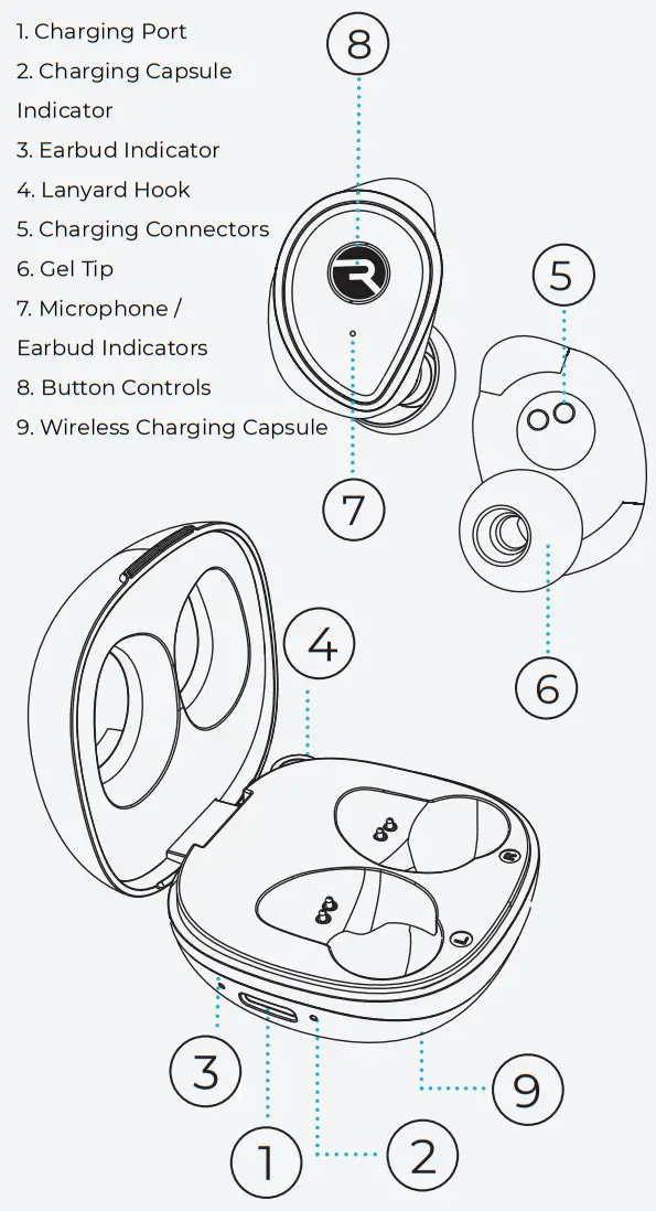 RAYCON The Performer True Wireless Earbuds-UNIT AT A GLANCE