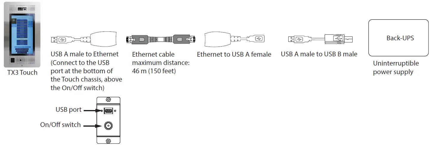 Mircom TX3 Touch UPS Kit 3