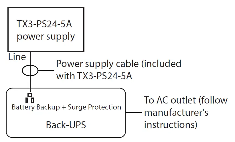 Mircom TX3 Touch UPS Kit 4
