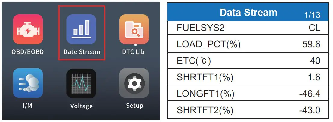 OBDII V317 12V Auto Mobile OBD Diagnostic Intrument Engine Fault fig3