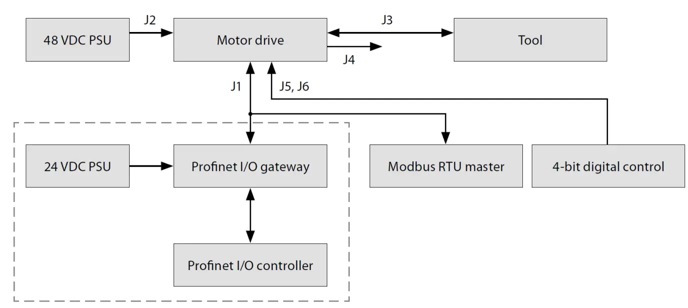 MIRKA MIA6514112 Motor Drive Cabinet Modbus - overview