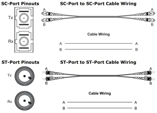 MOXA EDS 516A Series EtherDevice Switch - 100BaseFx Ethernet Port Connection