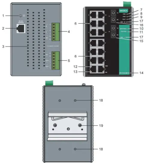 MOXA EDS 516A Series EtherDevice Switch - Panel Views of EDS 516A