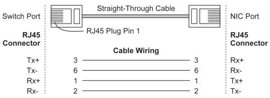 MOXA EDS 516A Series EtherDevice Switch - RJ45 Straight through Cable Wiring1