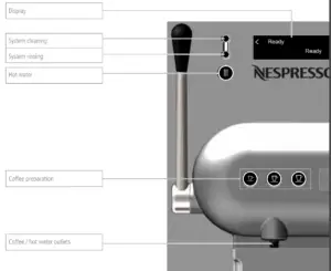 Operating overview- Main